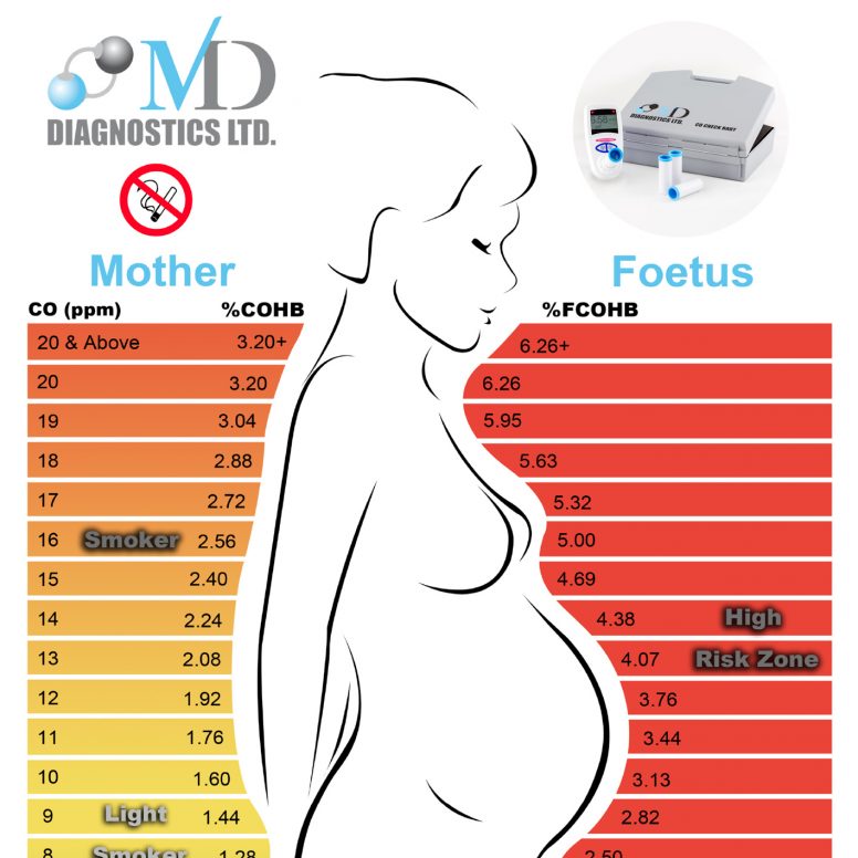 Your E3G Pregnancy Chart Is It Within Safe Range - tgfygtg